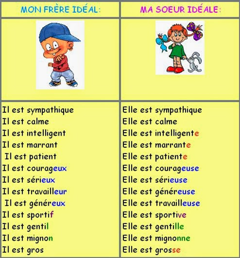 C est ami. Прилагательные во французском языке мужского и женского рода. Французские прилагательные мужского и женского рода. Прилагательные на французском. Прилагательные женского рода во французском языке.