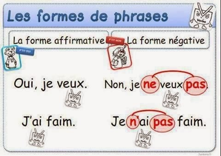 Ля выражение. Negation en Francais. Phrase affirmative во французском языке. La forme negative во французском языке exercises. Français facile картинки.