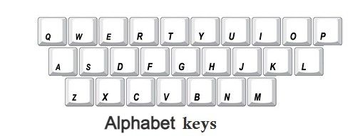Буквы клавиатуры поменялись местами. Буква л на клавиатуре. Клавиатура алфавит. Letter Key. Alphanumeric Keys.